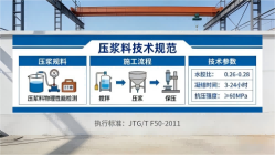 南郊本地工厂讲解：说一遍公路压浆料和铁路压浆料的区别
